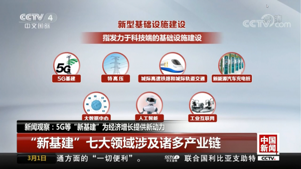 廣州電纜聚焦新基建，造充電（diàn）樁大動脈，助新能源汽車能量滿格！