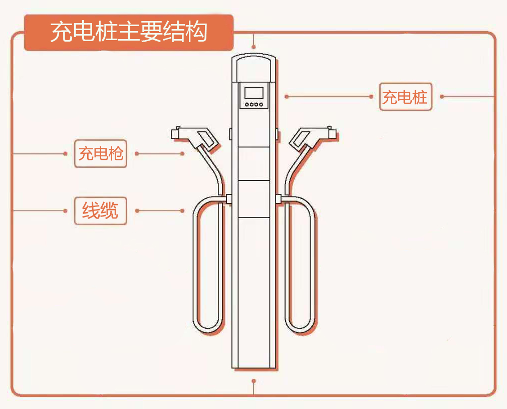 廣州電纜新能（néng）源充電樁（zhuāng）電纜新品（pǐn）投（tóu）入試用