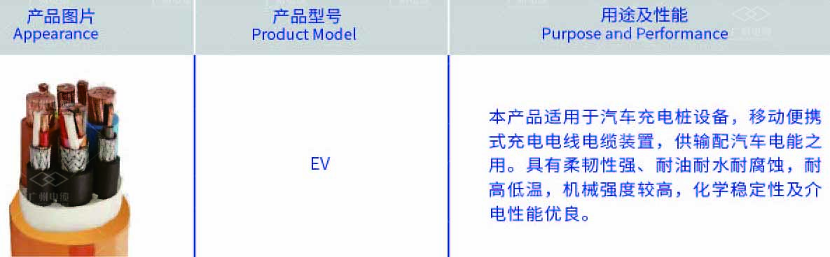 廣州電（diàn）纜（lǎn）聚焦新基建，造充電樁大動脈，助（zhù）新能源汽車能量滿格！