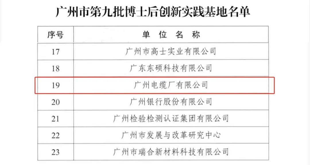 喜報！廣州電纜獲批廣州市博士後創新實踐基地