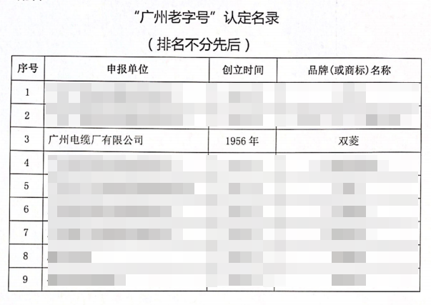 喜報（bào）！廣（guǎng）州電纜“雙菱（líng）”品牌獲評“廣州老字號”